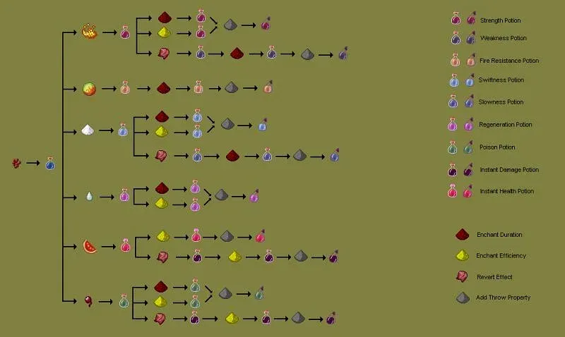 Brewing Guide