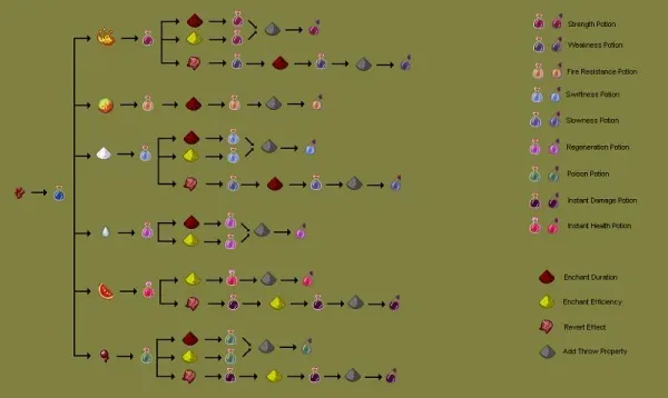 Brewing Guide